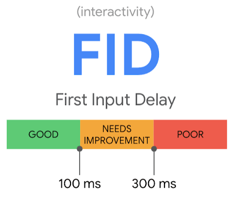 First Input Delay (FID) - one of the Google Core Web Vitals metrics